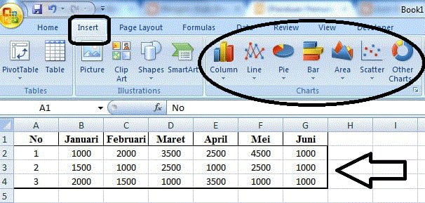Cara Membuat Berbagai Macam Grafik di Excel