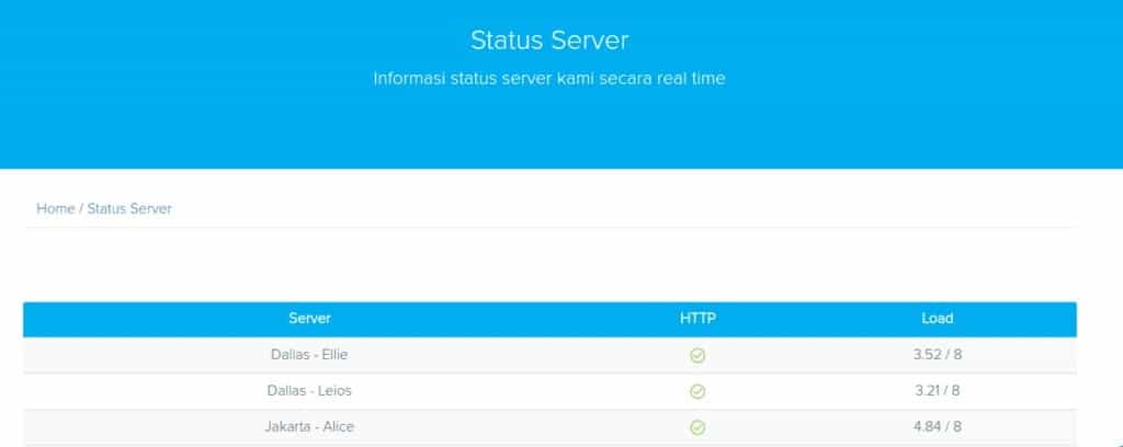 Status Server yang Ditampilkan Secara Transparan