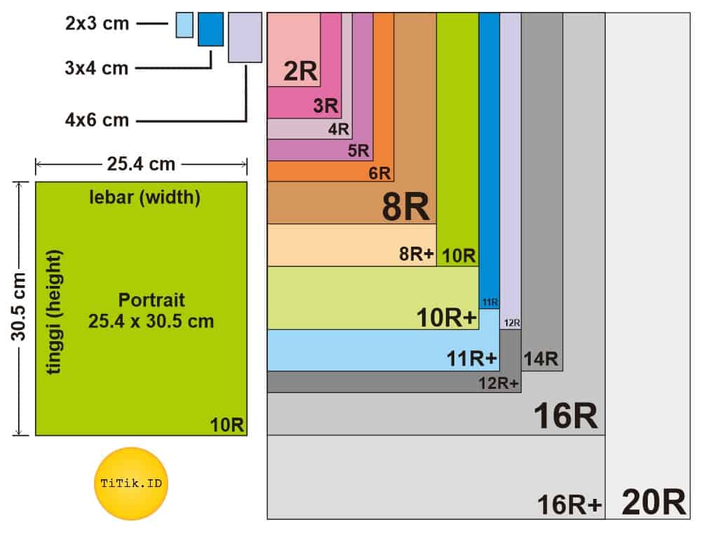 Standar Ukuran Foto, Cetak Foto, Pas Foto, 2R, 3R, 4R sesuai Fungsinya