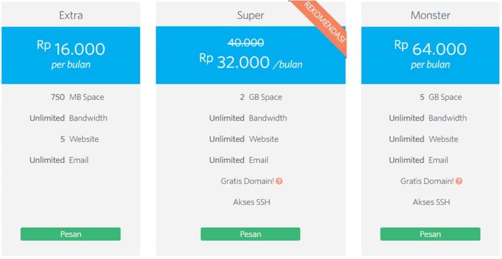 8+ Hosting Terbaik Di Indonesia 2023 (Review Uptime & Speed) | Titik ID