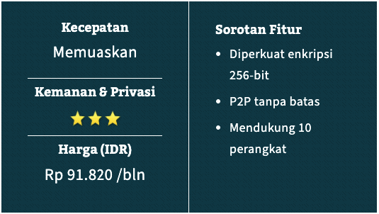 8 VPN Terbaik Untuk Indonesia 2021 Kecepatan Telah Teruji 100% Aman!