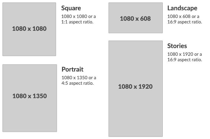 Ukuran Ideal Story Instagram untuk Hasil yang Berkualitas