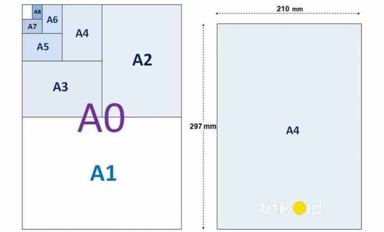 ukuran-kertas-a4-dalam-satuan-mm-cm-inci-dan-pixel