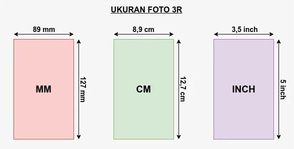 Konversi Ukuran Foto 3R Lengkap dengan Tabel