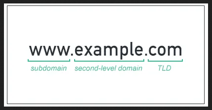 Pengertian Domain Berdasarkan Jenis dan Fungsinya